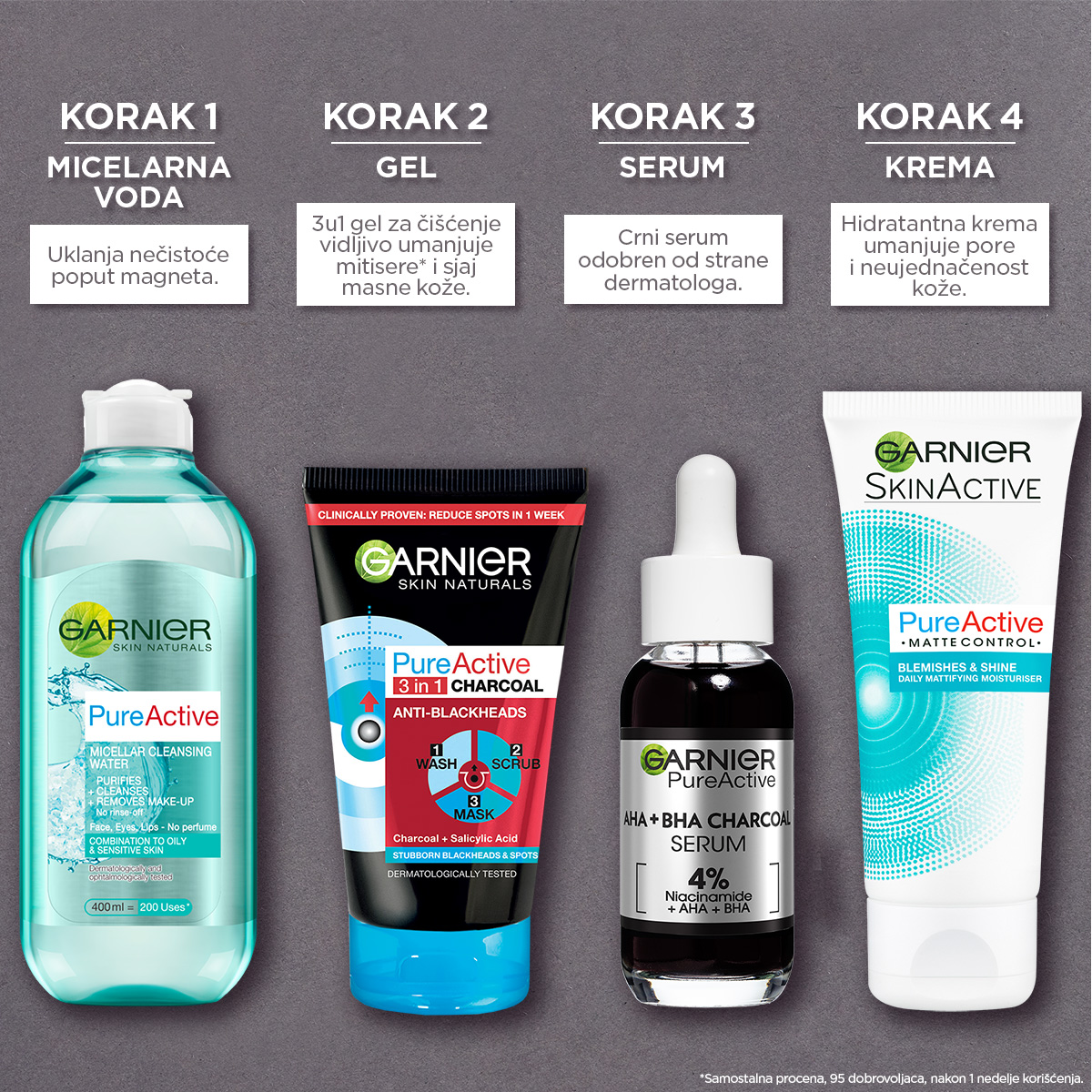 Garnier Pure Active Anti-Imperfection crni serum, 30ml | VESNA.RS
